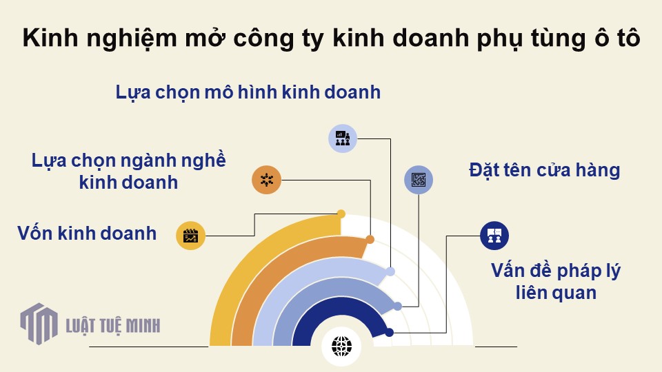 Kinh nghiệm mở công ty kinh doanh phụ tùng ô tô