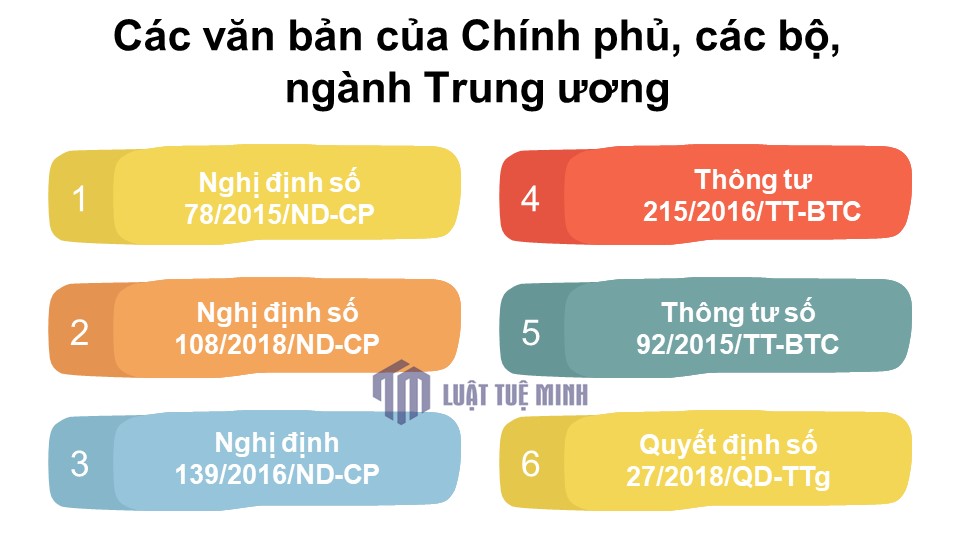 Các văn bản của Chính phủ, các bộ, ngành Trung ương