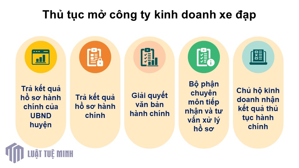 Thủ tục mở công ty kinh doanh xe đạp