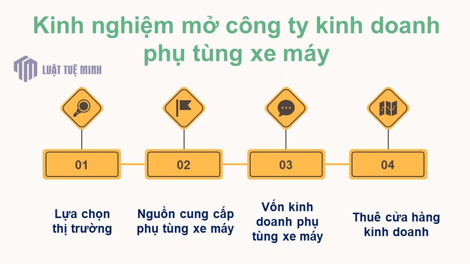 Kinh nghiệm mở công ty kinh doanh phụ tùng xe máy