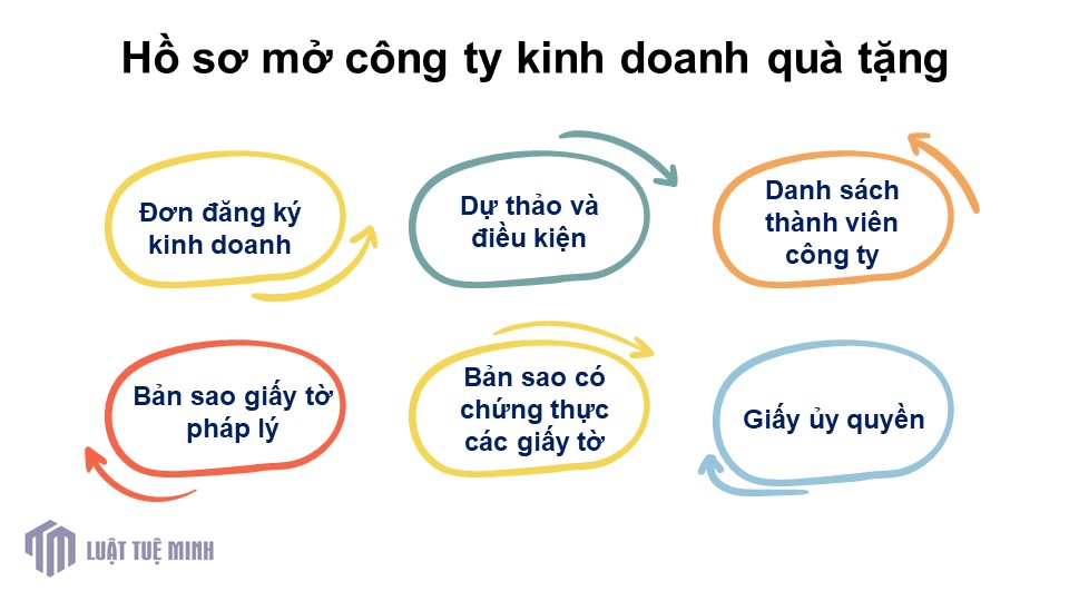 Hồ sơ mở công ty kinh doanh quà tặng