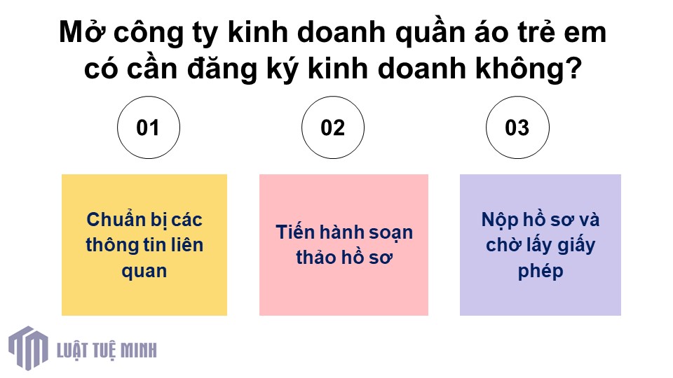 Mở công ty kinh doanh quần áo trẻ em có cần đăng ký kinh doanh không?