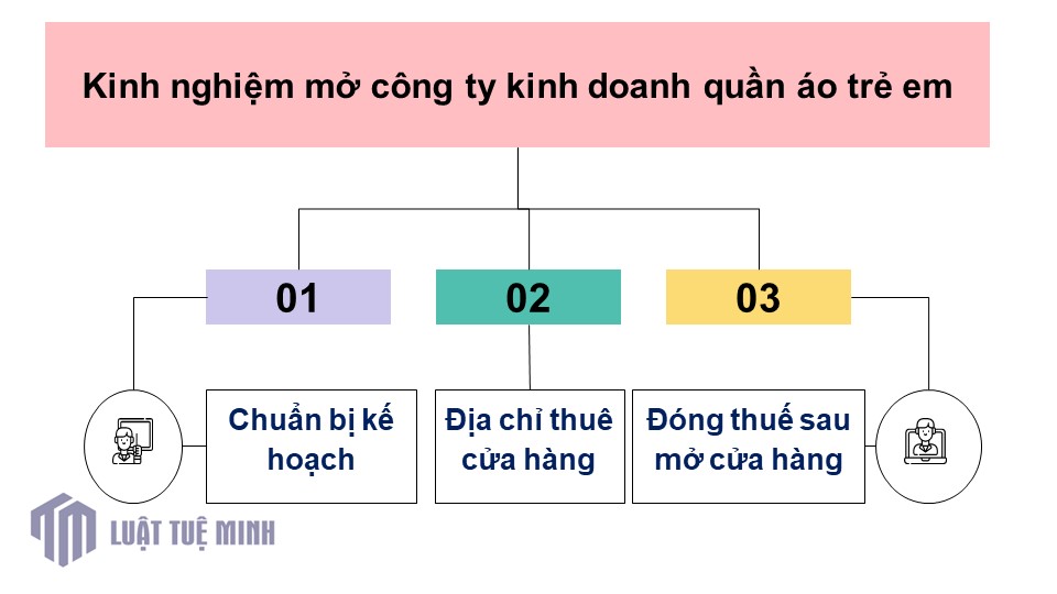 Kinh nghiệm mở công ty kinh doanh quần áo trẻ em