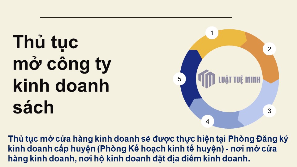 Thủ tục mở công ty kinh doanh sách