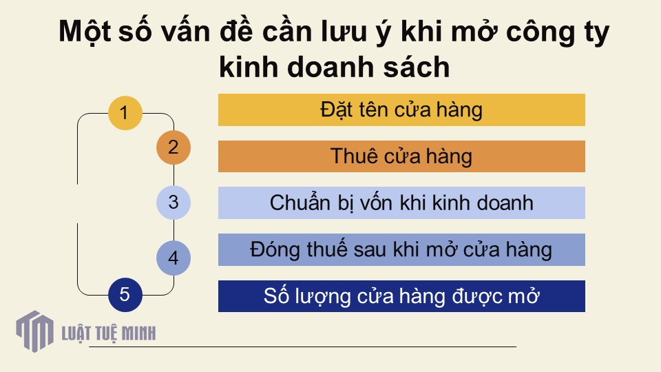 Một số vấn đề cần lưu ý khi mở công ty kinh doanh sách