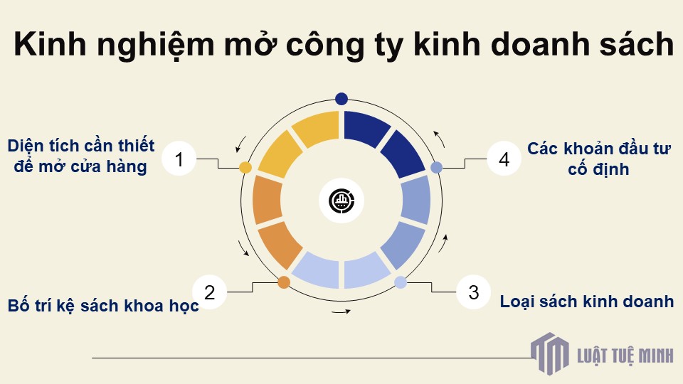 Kinh nghiệm mở công ty kinh doanh sách