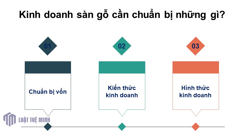 Kinh doanh sàn gỗ cần chuẩn bị những gì? 