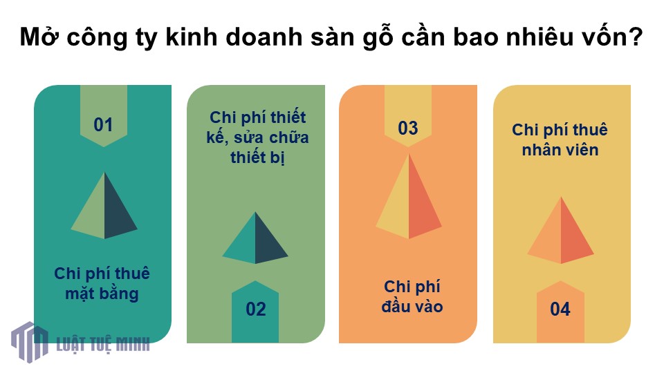 Mở công ty kinh doanh sàn gỗ cần bao nhiêu vốn? 