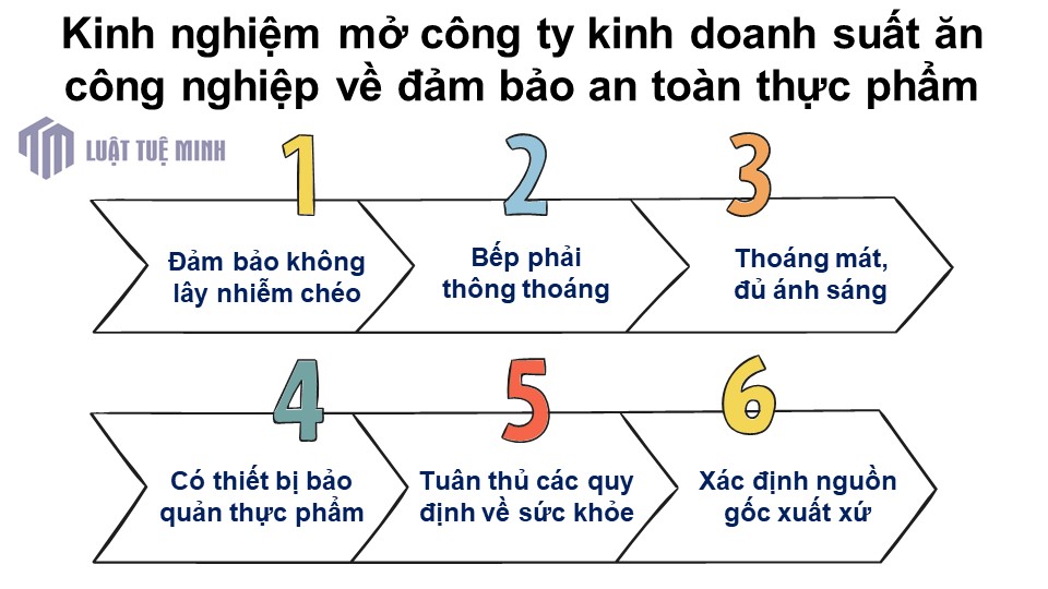 Kinh nghiệm mở công ty kinh doanh suất ăn công nghiệp về đảm bảo an toàn thực phẩm