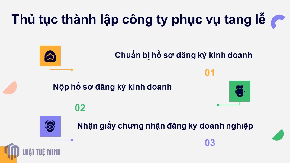 Thủ tục <a href=