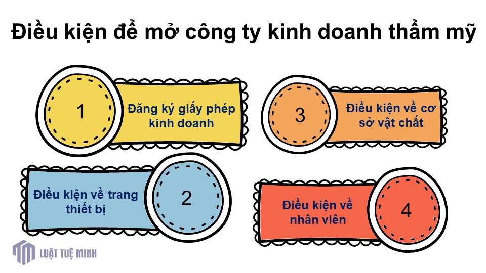 Điều kiện để mở công ty kinh doanh thẩm mỹ