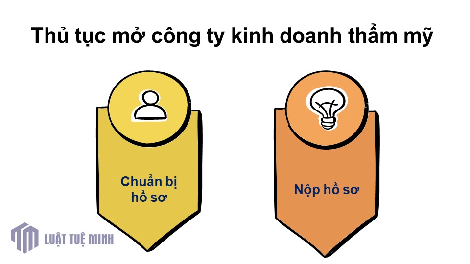 Thủ tục mở công ty kinh doanh thẩm mỹ