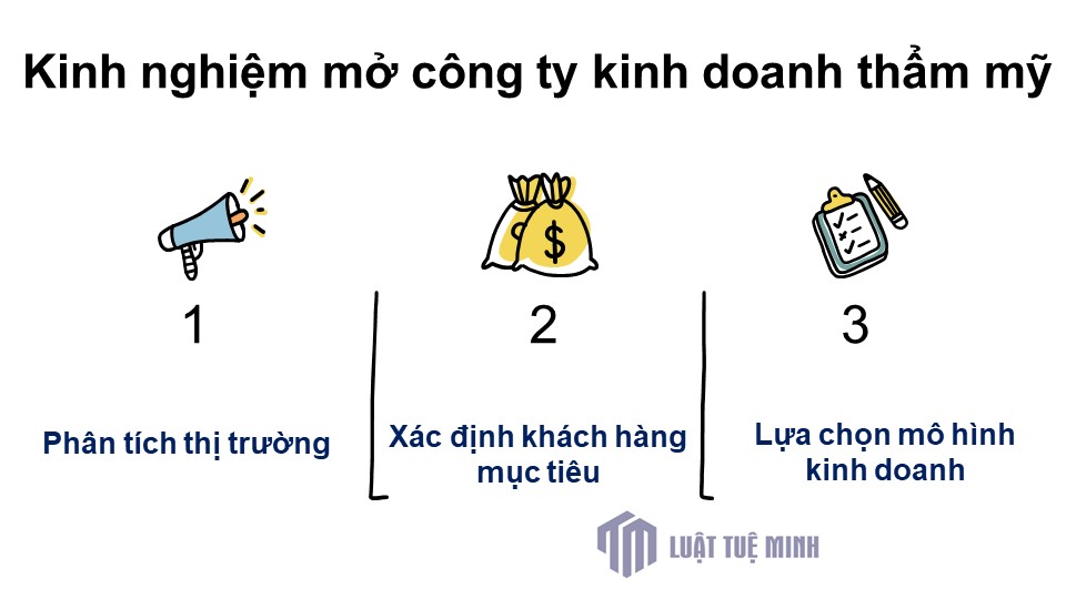 Kinh nghiệm mở công ty kinh doanh thẩm mỹ