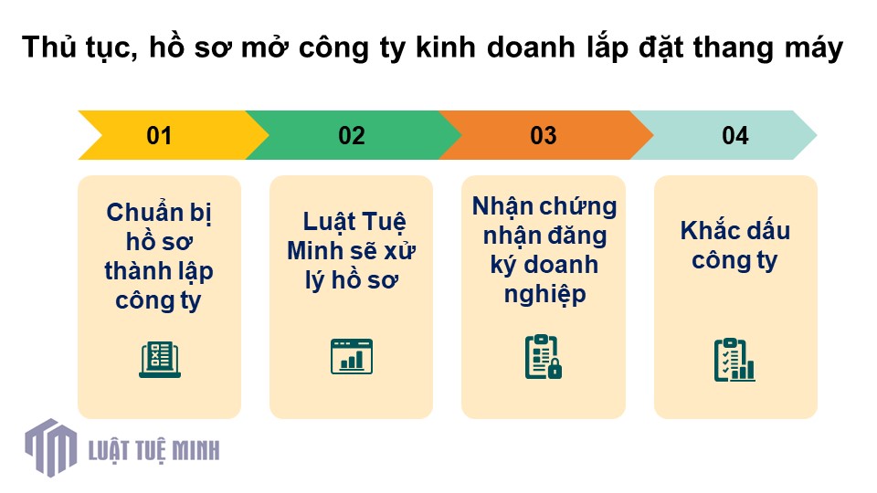 Thủ tục, hồ sơ mở công ty kinh doanh lắp đặt thang máy