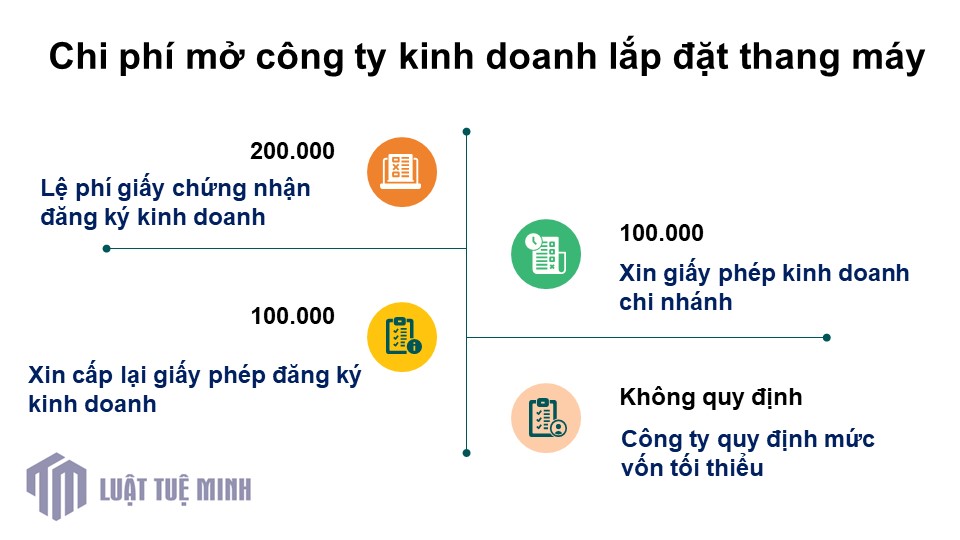 Chi phí mở công ty kinh doanh lắp đặt thang máy