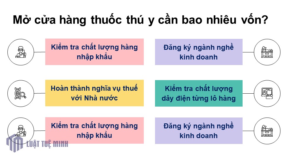 Mở cửa hàng thuốc thú y cần bao nhiêu vốn? 