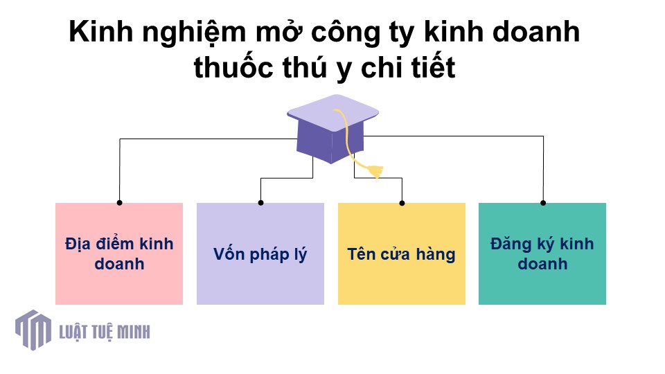 Kinh nghiệm mở công ty kinh doanh thuốc thú y chi tiết