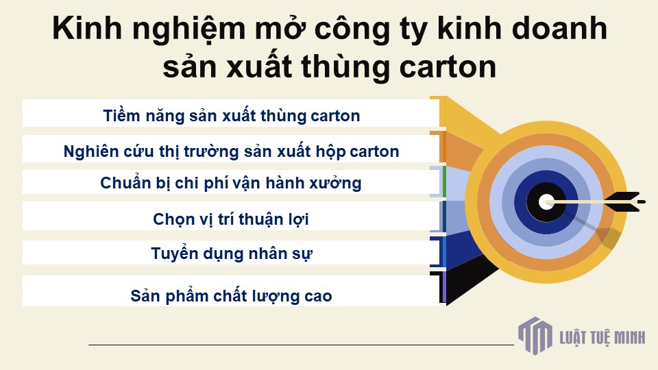 Kinh nghiệm mở công ty kinh doanh sản xuất thùng carton