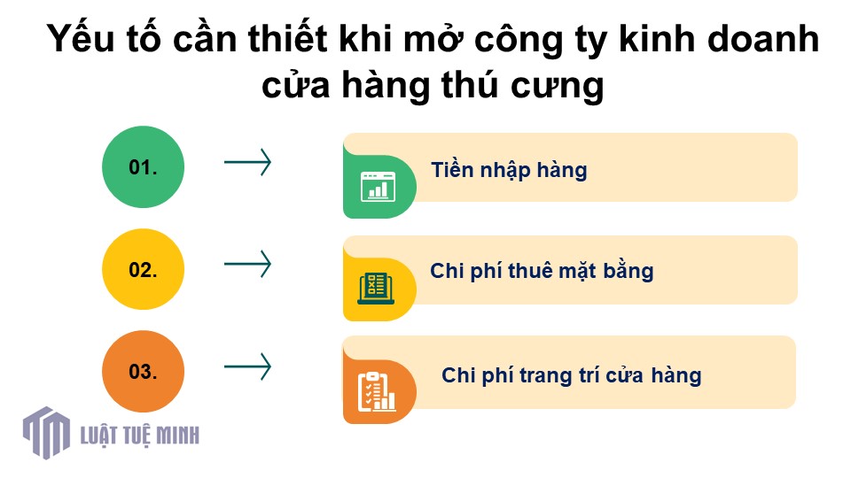 Yếu tố cần thiết khi mở công ty kinh doanh cửa hàng thú cưng