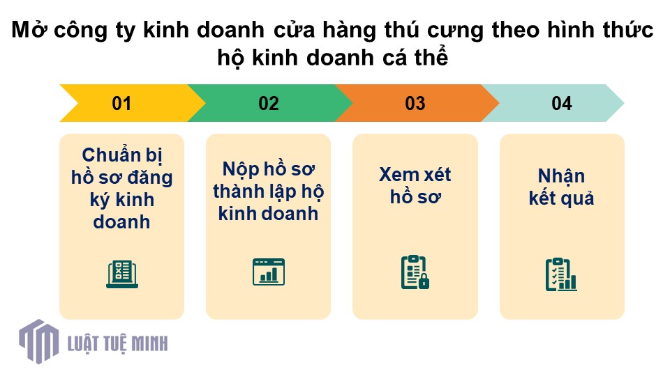 Mở công ty kinh doanh cửa hàng thú cưng theo hình thức hộ kinh doanh cá thể