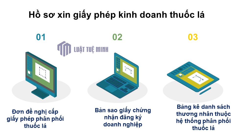 Hồ sơ xin giấy phép kinh doanh thuốc lá