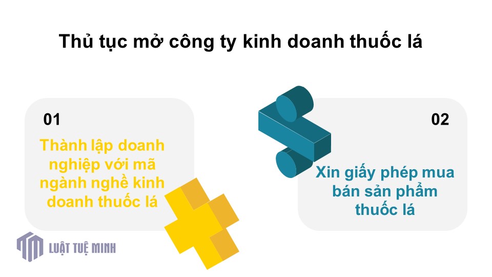 Quy trình, thủ tục <a href=