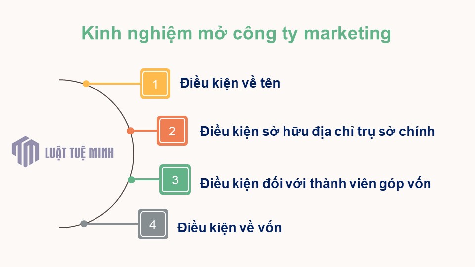 Kinh nghiệm mở công ty marketing