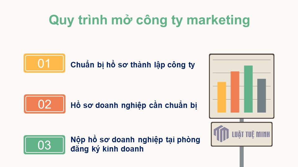 Quy trình mở công ty marketing