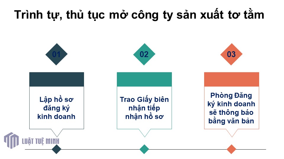 Trình tự, thủ tục mở công ty sản xuất tơ tằm