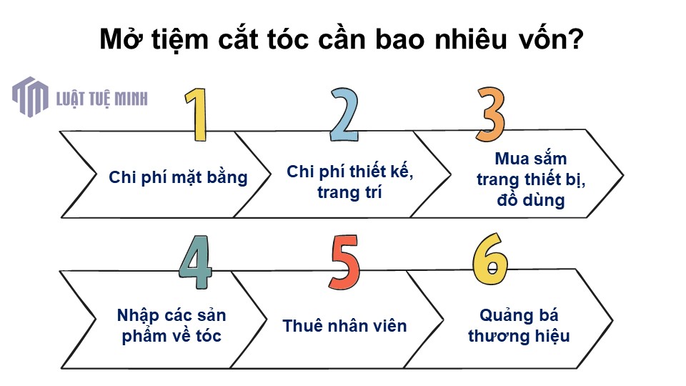 Mở tiệm cắt tóc cần bao nhiêu vốn?