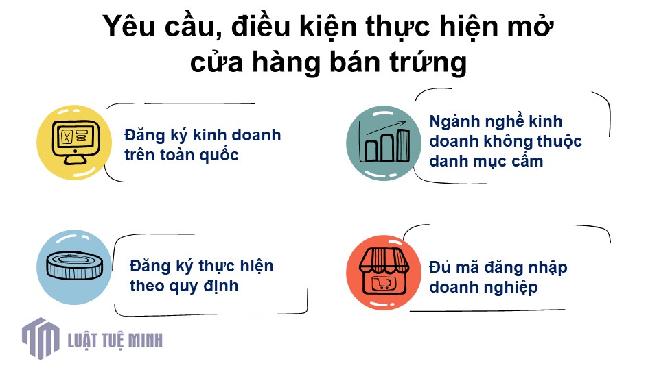 Yêu cầu, điều kiện thực hiện mở cửa hàng bán trứng