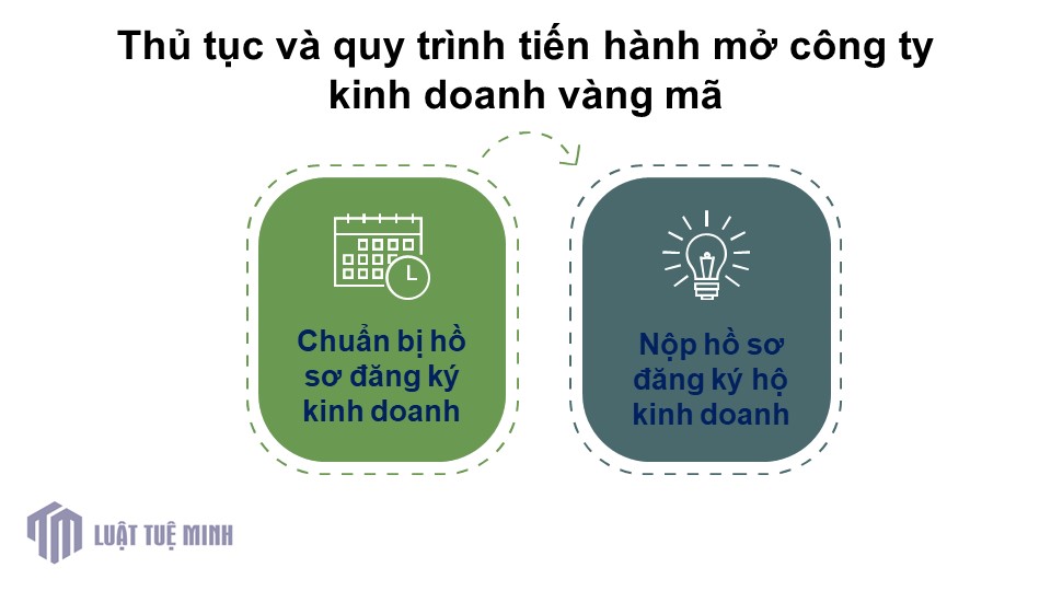 Thủ tục và quy trình tiến hành mở công ty kinh doanh vàng mã