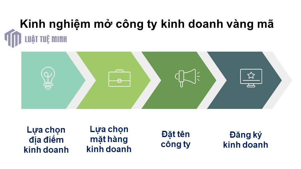 Kinh nghiệm mở công ty kinh doanh vàng mã