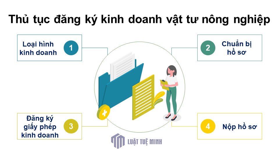 Thủ tục đăng ký <a href=