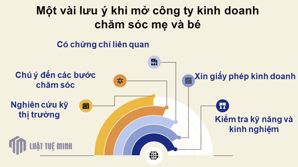 Một vài lưu ý khi mở công ty kinh doanh chăm sóc mẹ và bé