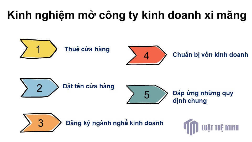 Kinh nghiệm mở công ty kinh doanh xi măng