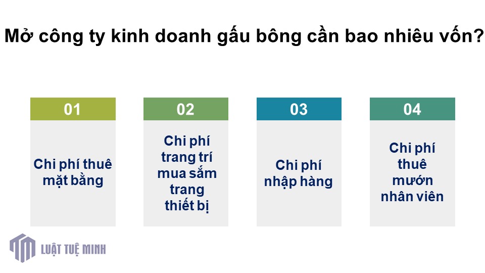 Mở công ty kinh doanh gấu bông cần những gì?