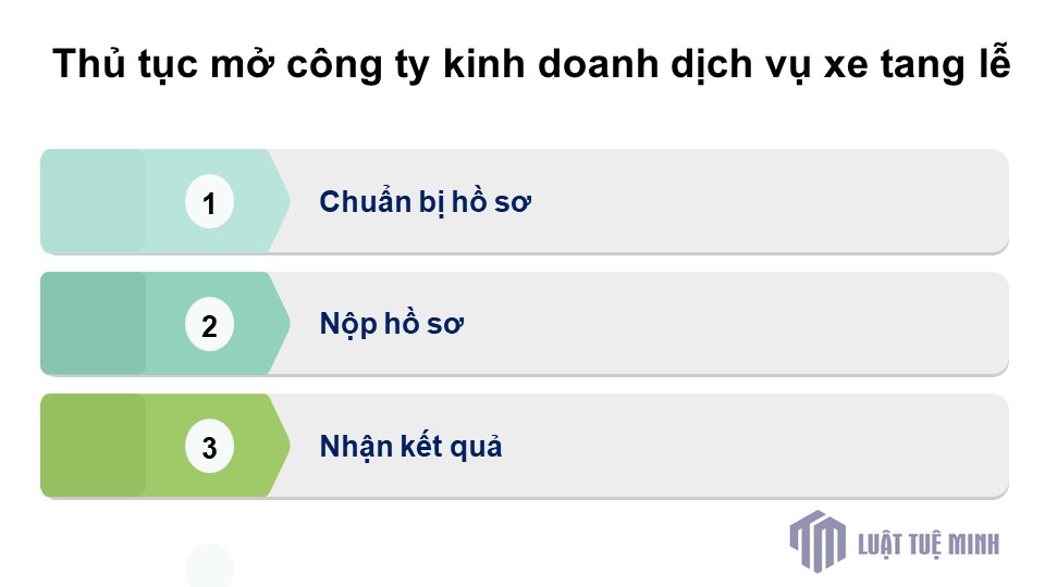 Thủ tục mở công ty kinh doanh dịch vụ xe tang lễ