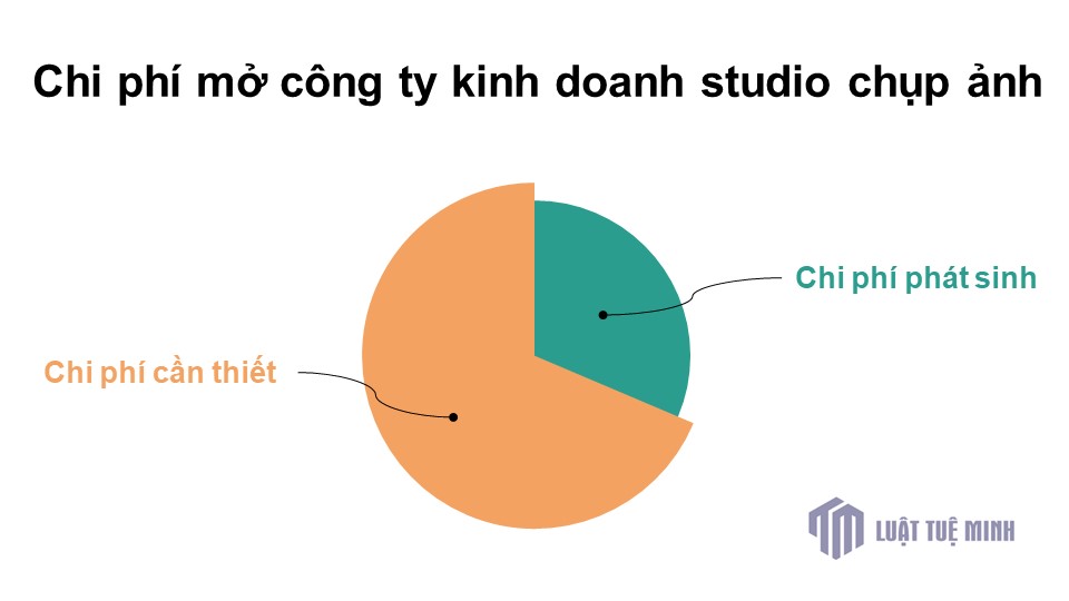 Chi phí mở công ty kinh doanh studio chụp ảnh