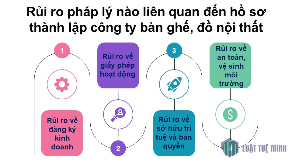 Rủi ro pháp lý nào liên quan đến hồ sơ <a href=